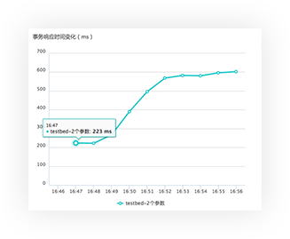 全链路压测